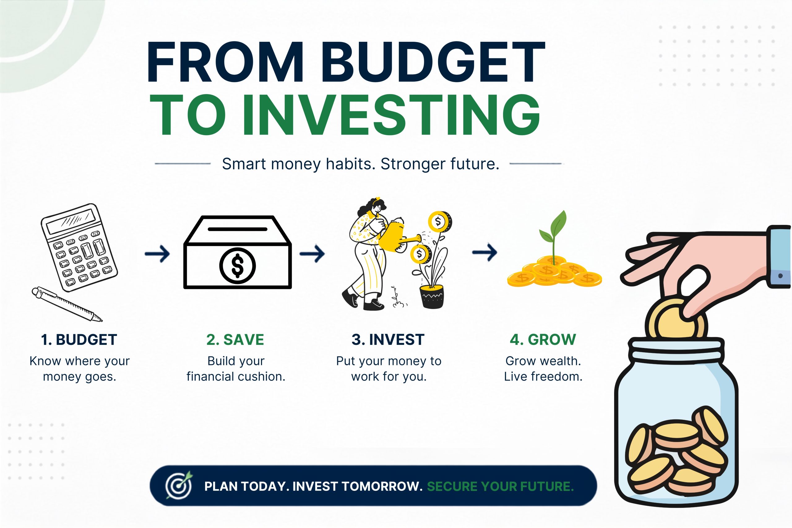 Four steps from budgeting and saving to investing and growth